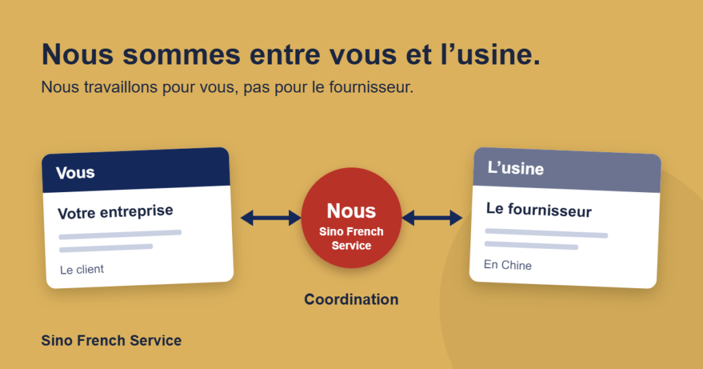 Acheter en Chine 6 Sino French Service entre le client et l’usine : nous travaillons pour vous, pas pour le fournisseur