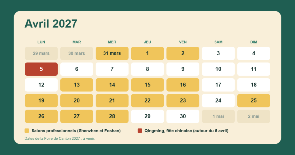 Venir à Canton (Guangzhou) en avril 2027 : quel salon professionnel pour votre secteur ? 1 Calendrier d’avril 2027 : salons professionnels du 31 mars au 2 avril, du 13 au 16, du 19 au 23 et du 25 au 28 avril, Qingming le 5 avril