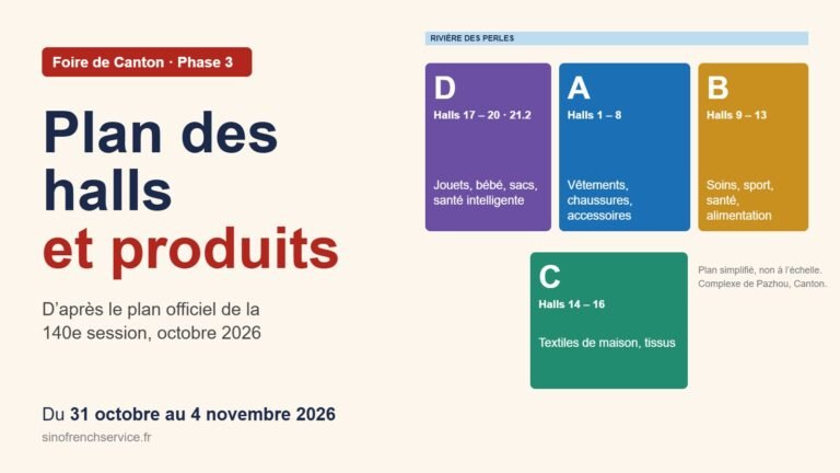 Plan simplifié des quatre zones de la Foire de Canton, phase 3, session d’octobre 2026